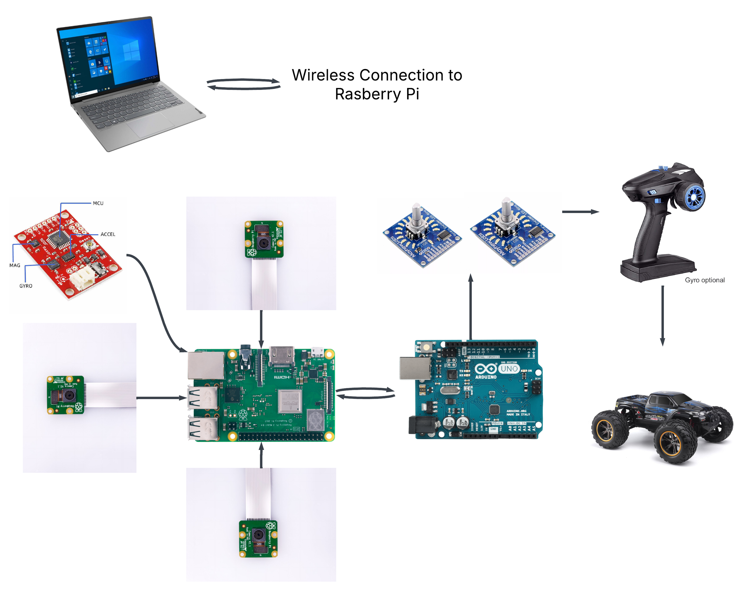 RC Hardware Schematic.png