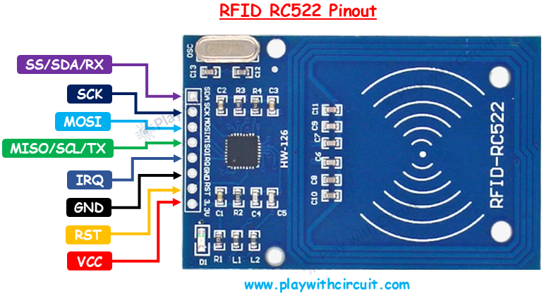 RC522 RFID Module Pinout.png
