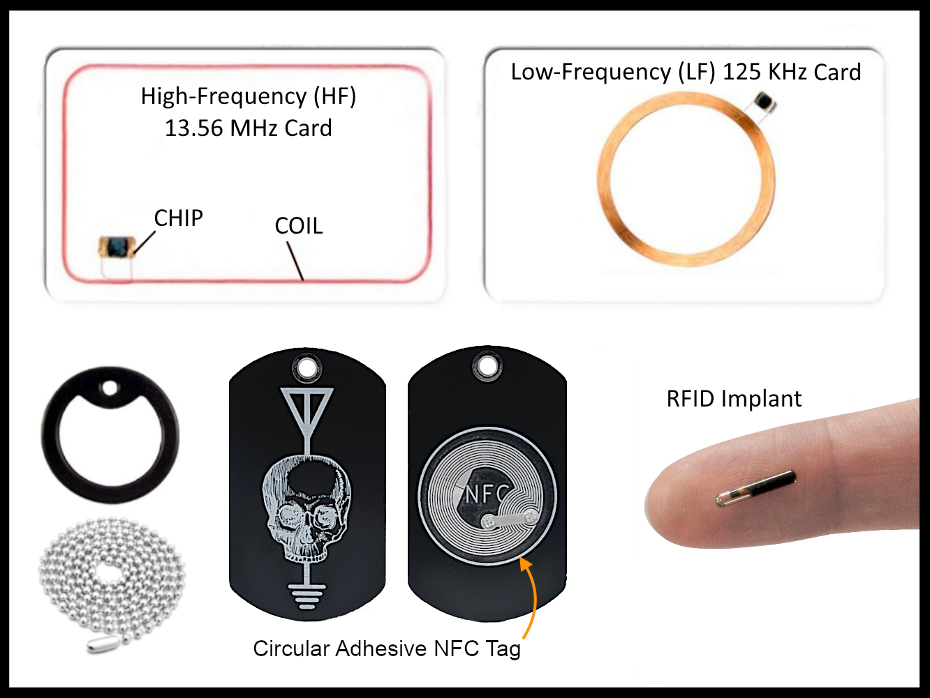 RFID Types.png