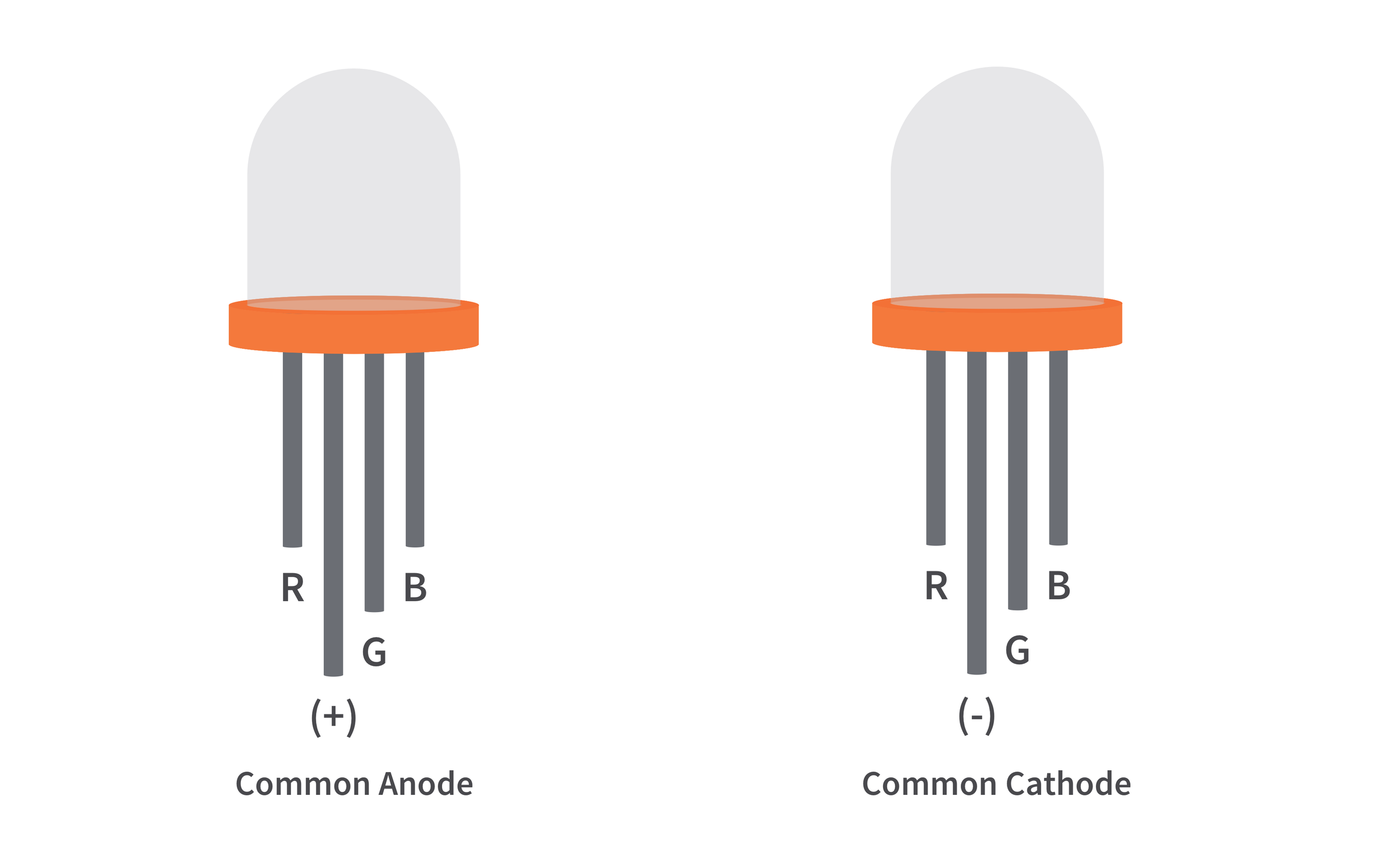 RGB-LEDs-Pinout.png