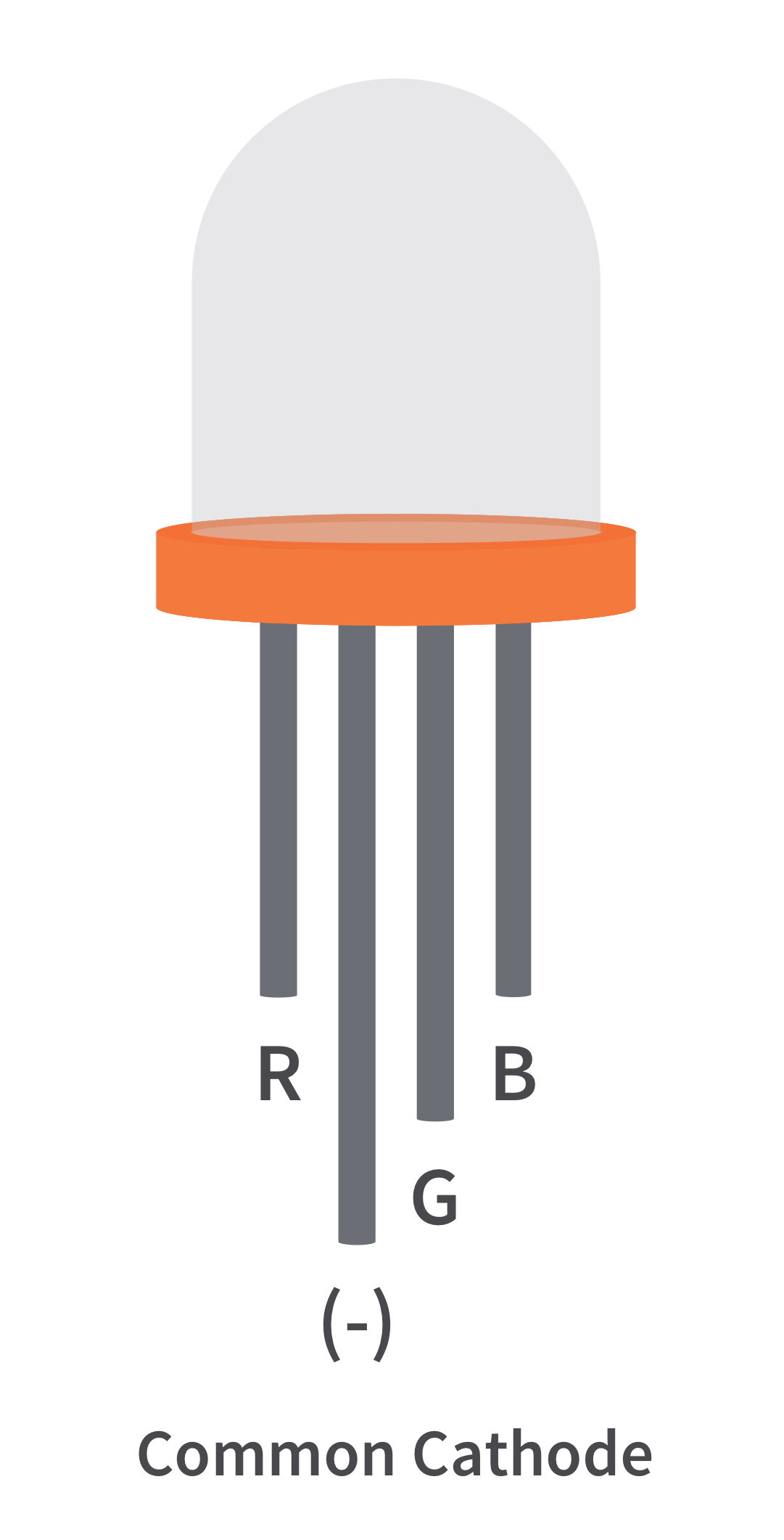 RGB-LEDs-Pinout.png