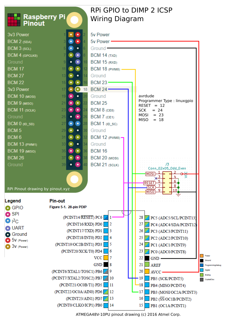 RPiGPIOBitBangavrdudeAVRProgrammerWiring.png