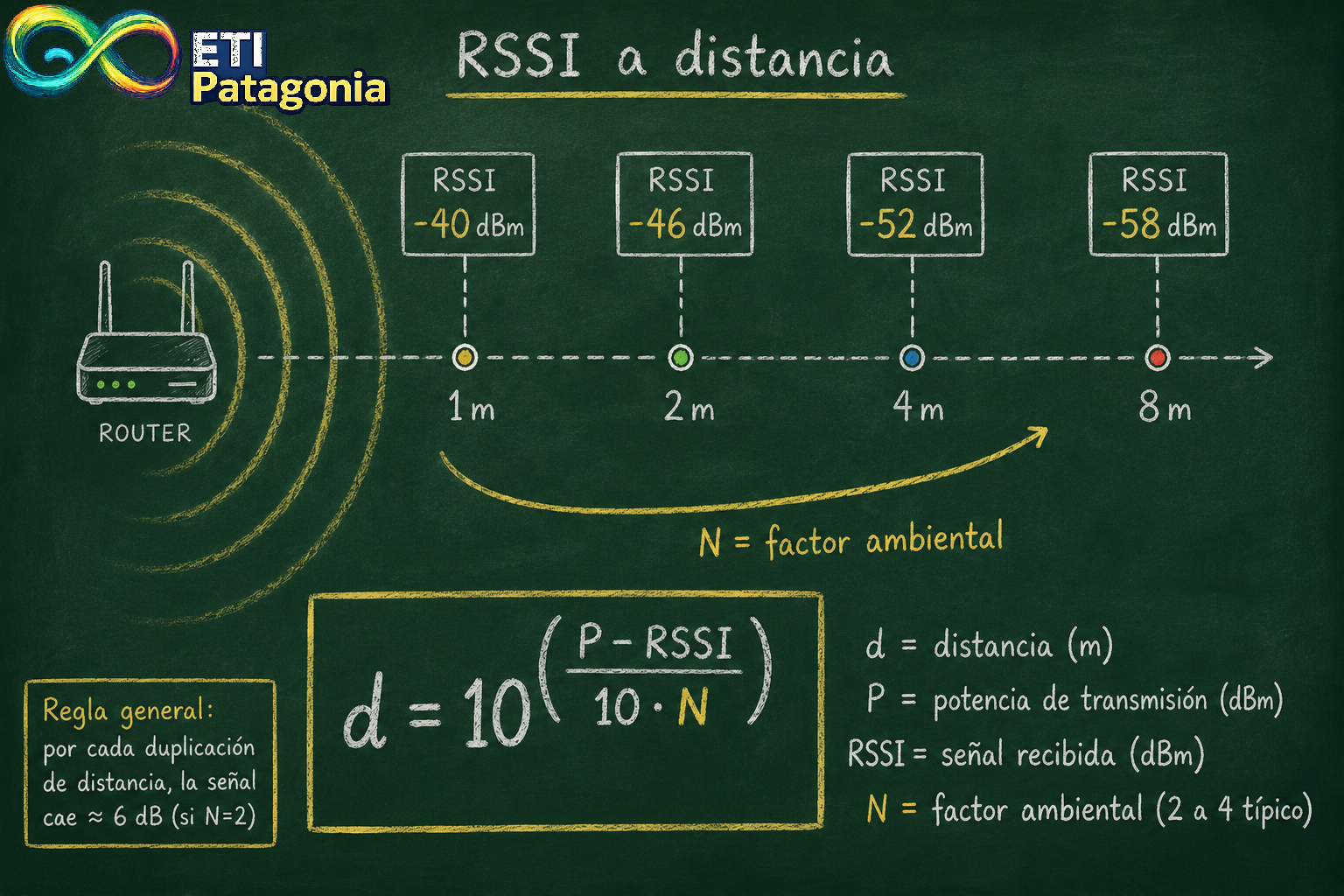 RRSI_distancia.png