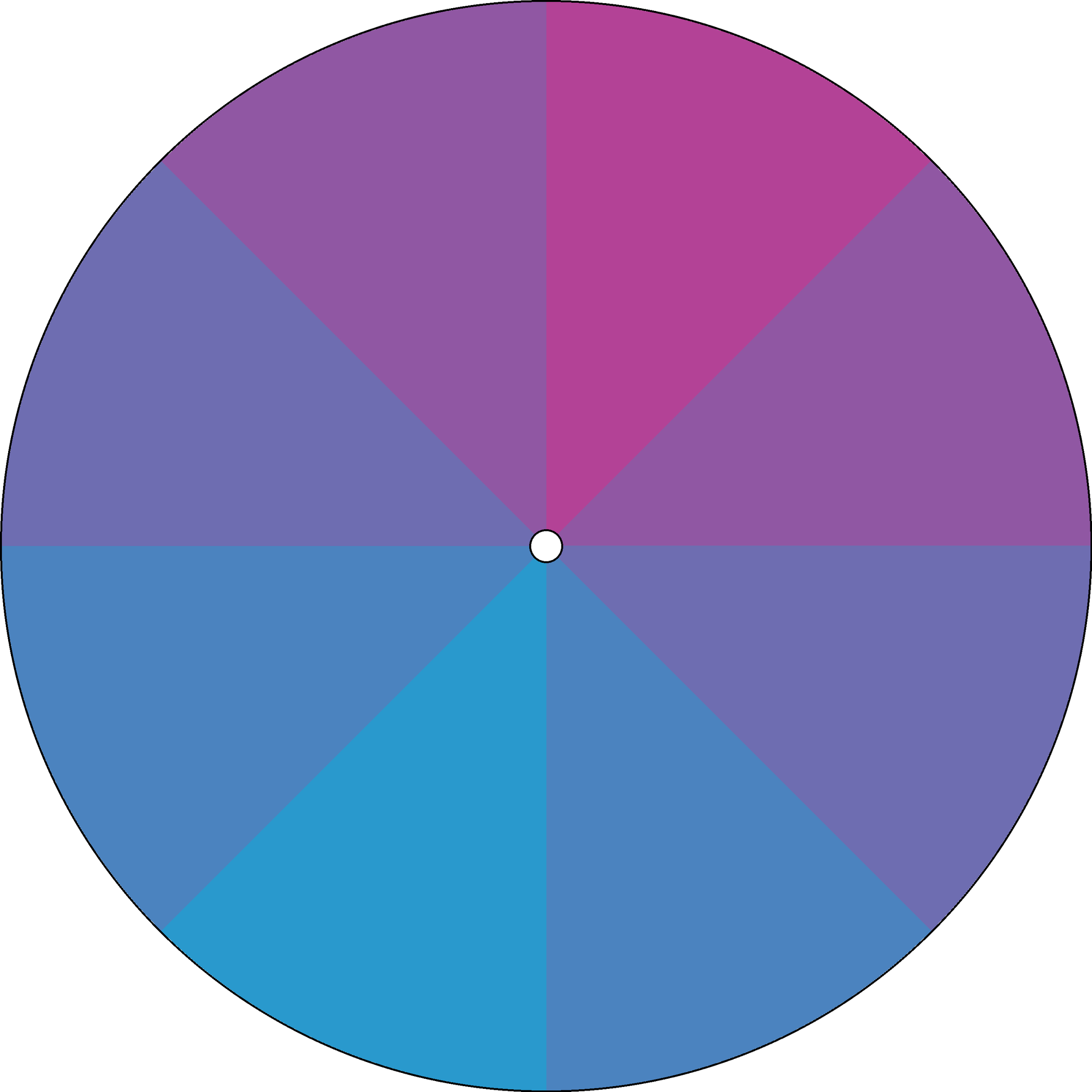Radial Gradient - Bi-Quarterly - Purple And Blue.png