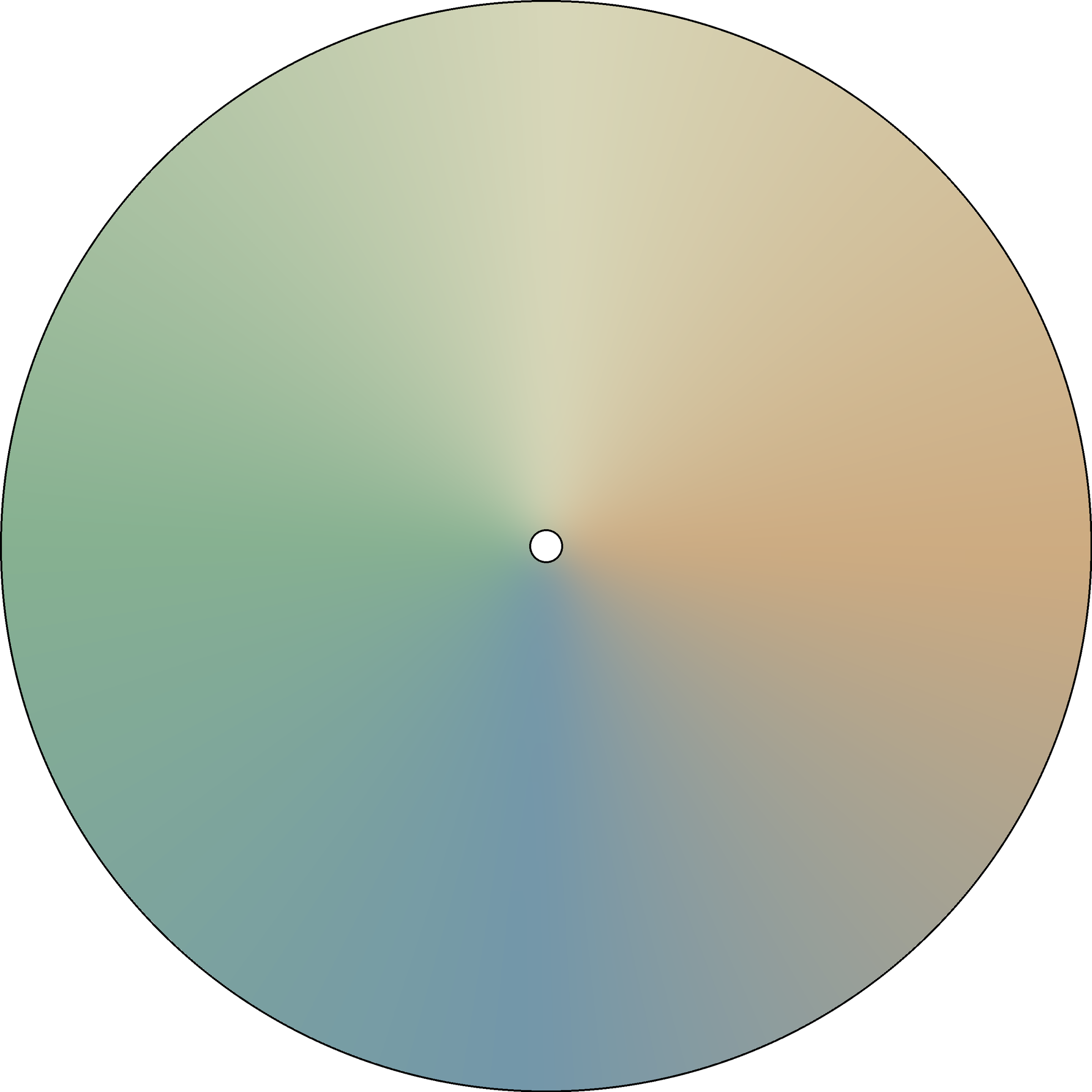 Radial Gradient - Smooth - Seasons 3.png