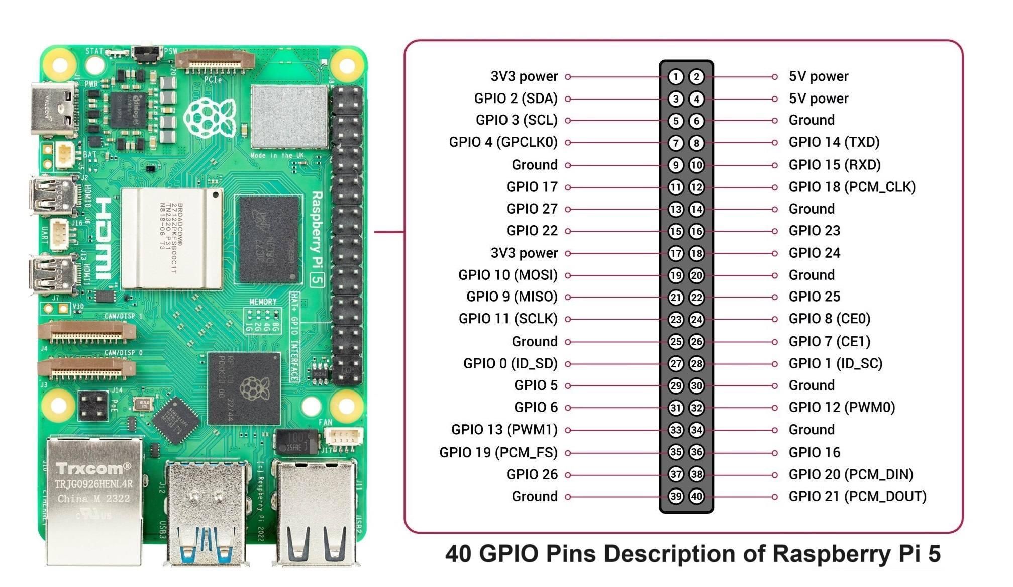 Raspberry-Pi-5-Pinout-.jpg