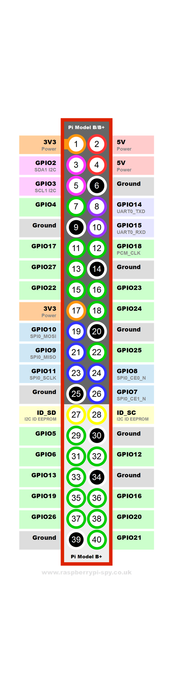 Raspberry-Pi-GPIO-Layout-Model-B-Plus-rotated.png