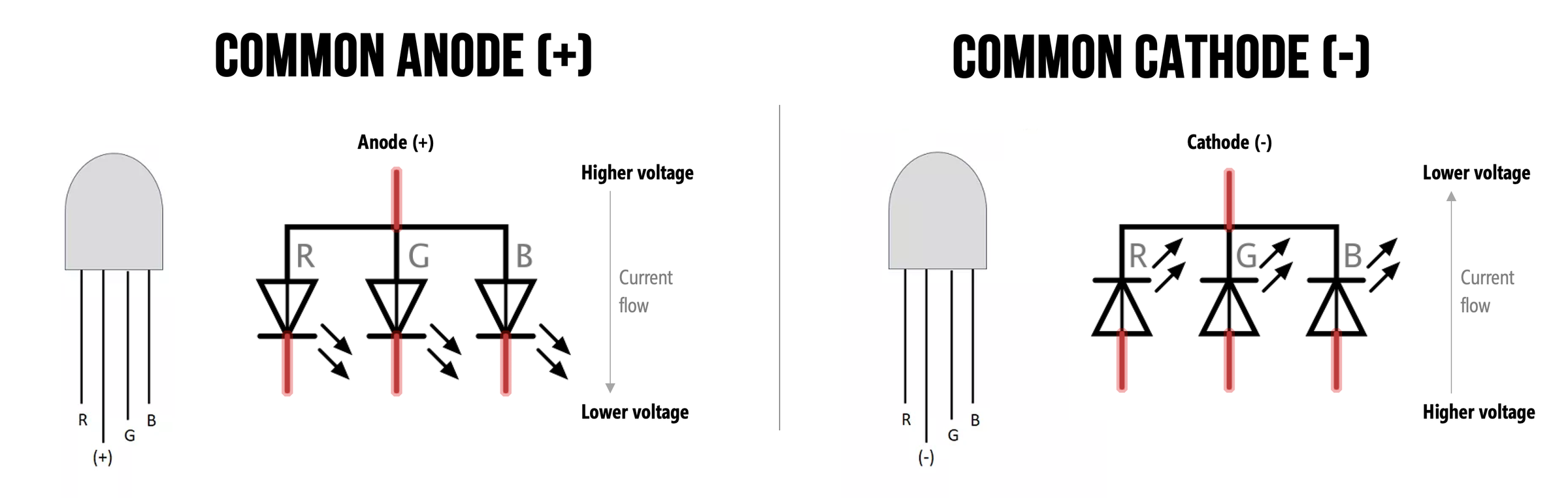 RgbLEDS_CommonAnodeVsCommonCathode.png