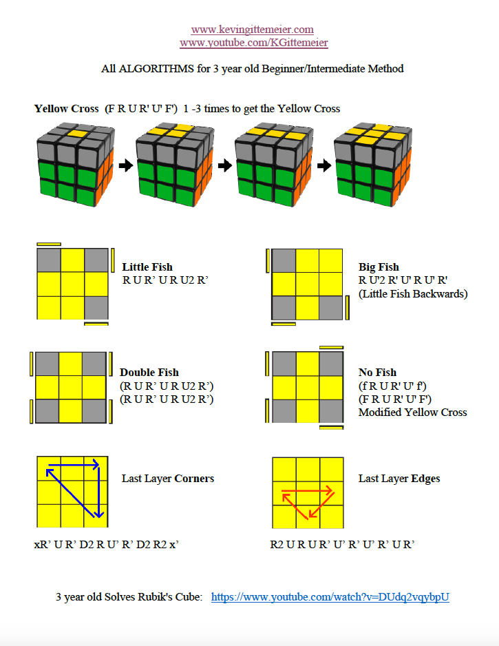 Rubik's Cube Beginner Method Algorithms.png