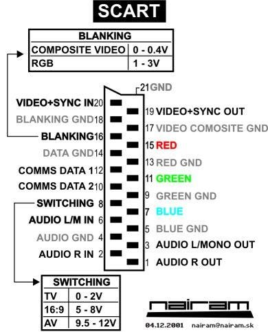 SCART pinout.jpeg