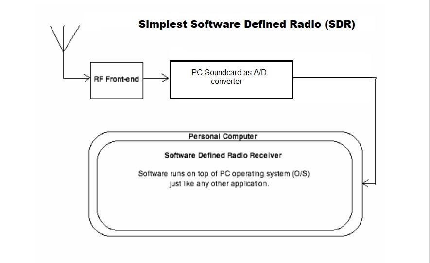 SDR Radio.jpg