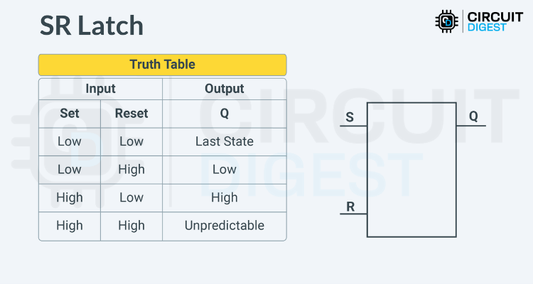 SR-Latch-Truth-table.png
