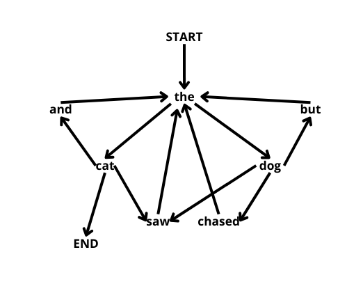 START.png