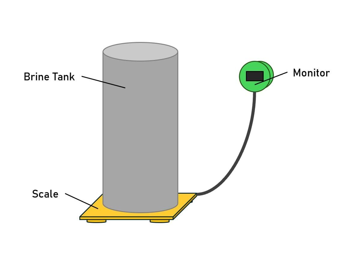 SaltScale_Basic_Diagram.JPG
