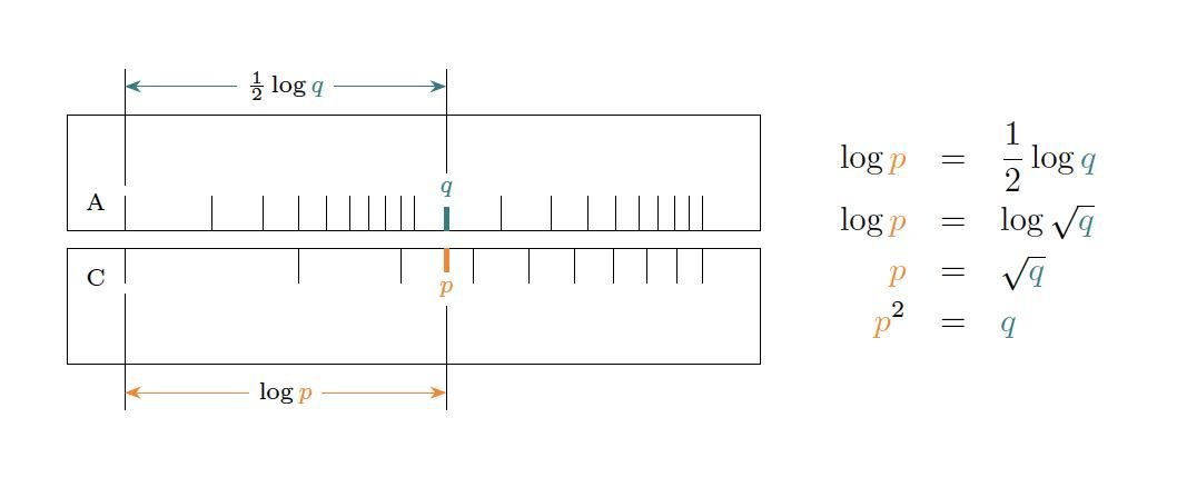 ScaleFunctionExample.jpg