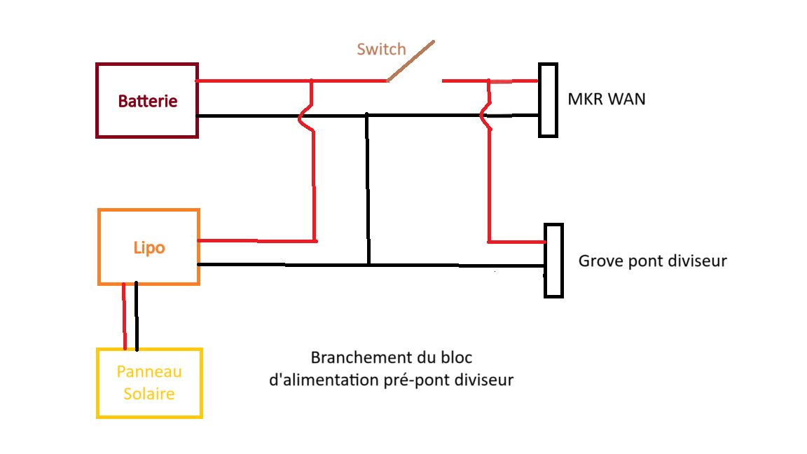 Sch&eacute;maBranchementPr&eacute;alimentation.png