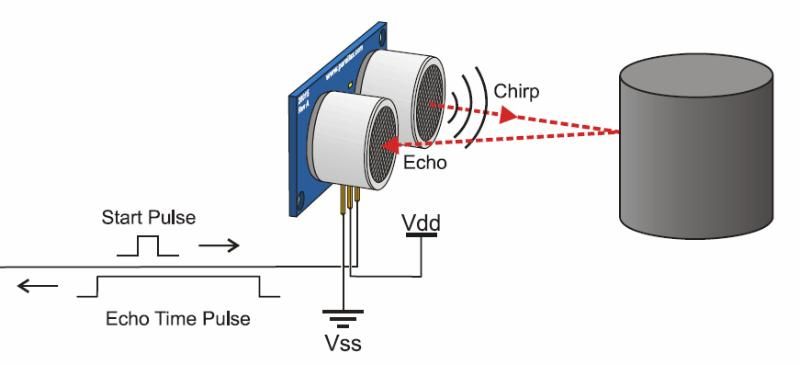 Sensor.Ultrasonic.jpg
