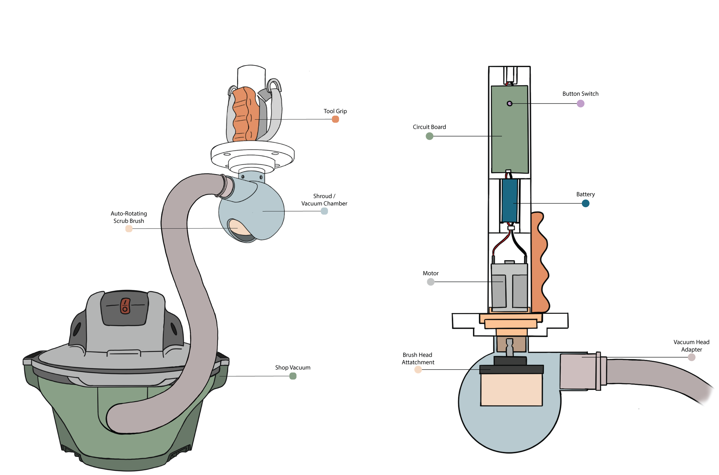 Side By Side Call outs for Storyboard - shopvac.png