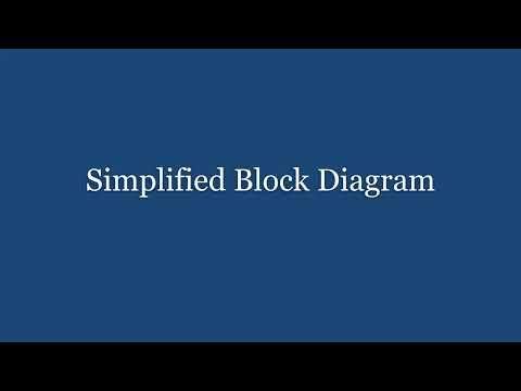 Simplified Block Diagram