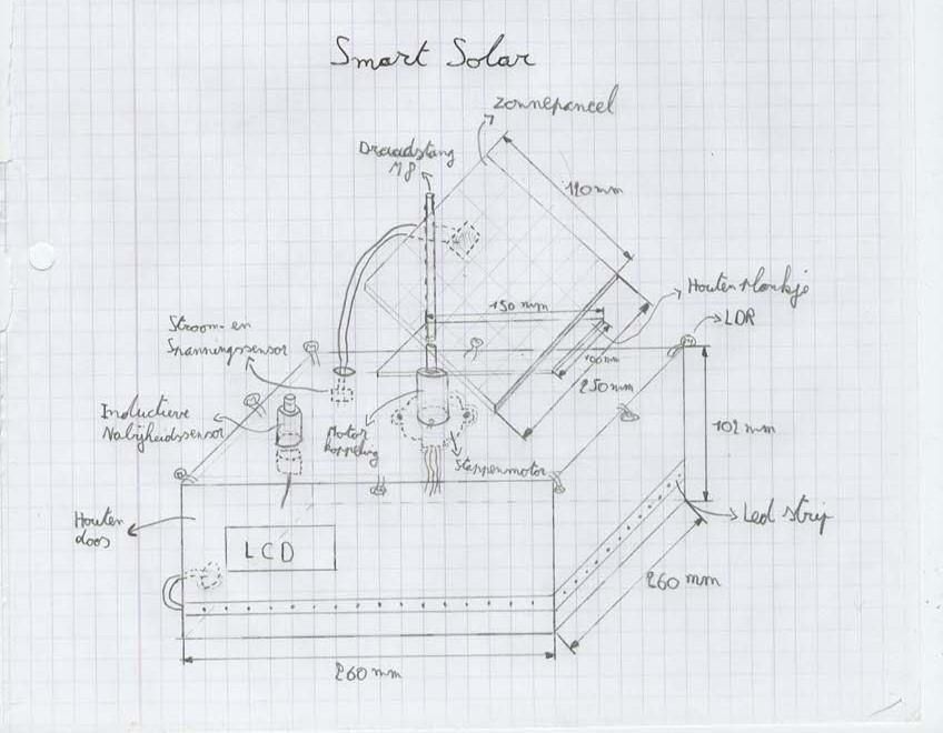 Smart_Solar_3D_schets.jpg