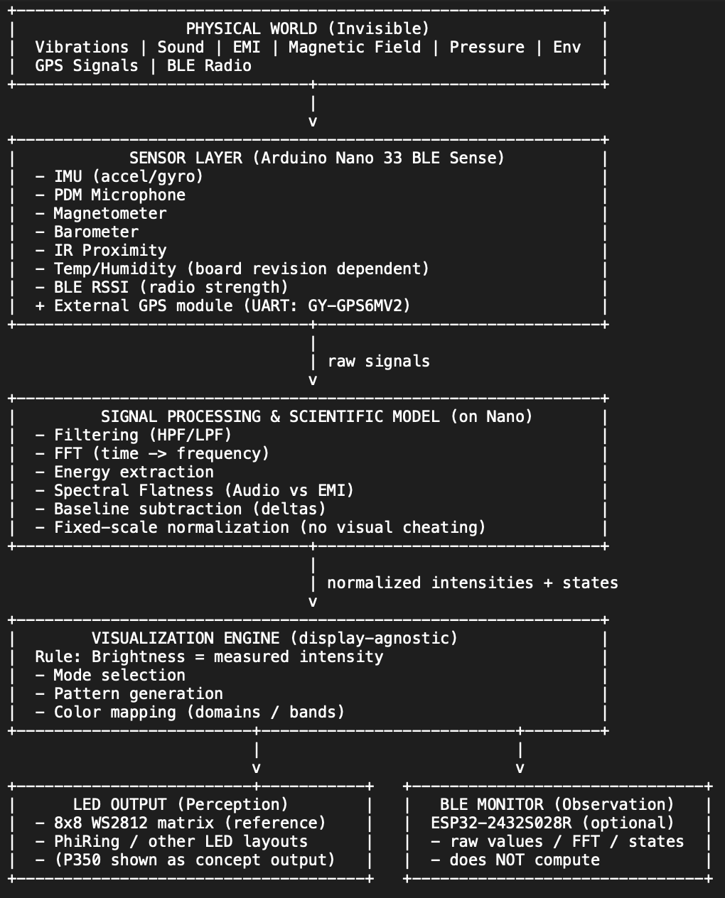 Software Architecture &mdash; Modular Scientific Engine.png