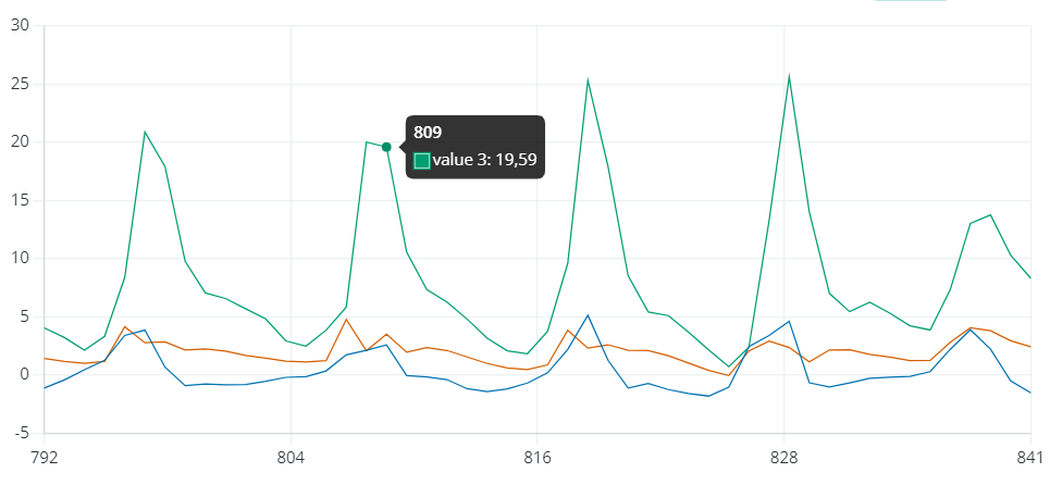 Step Graph.png