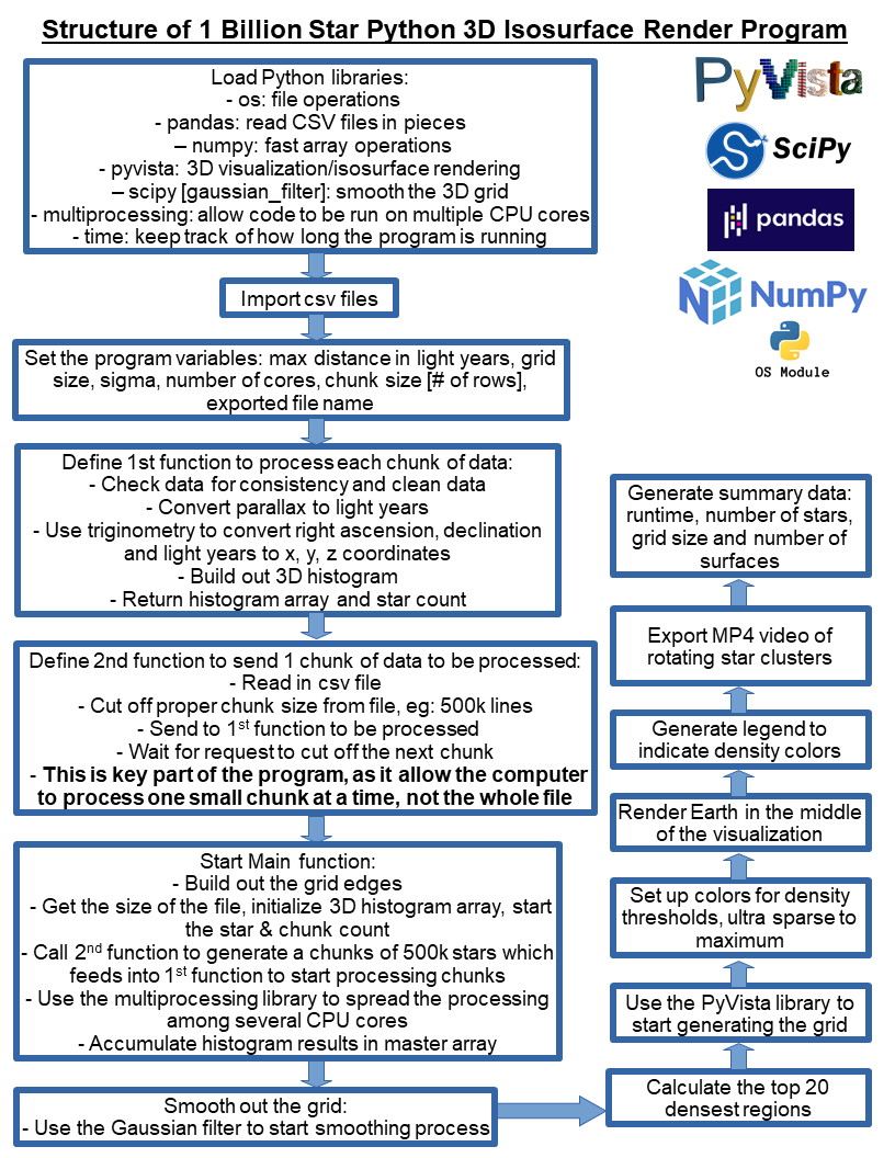 Structure-1-billion-star-pythonPNG.png