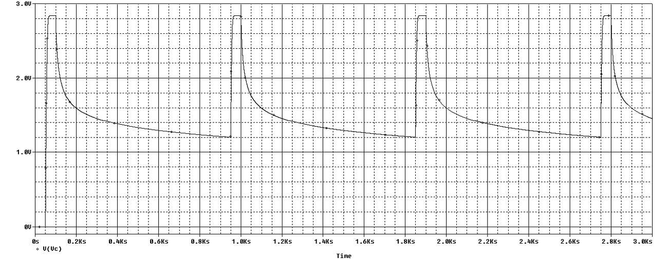 Super Capacitor LED 03 Step 02 Simulations Capacitor Voltage.jpg