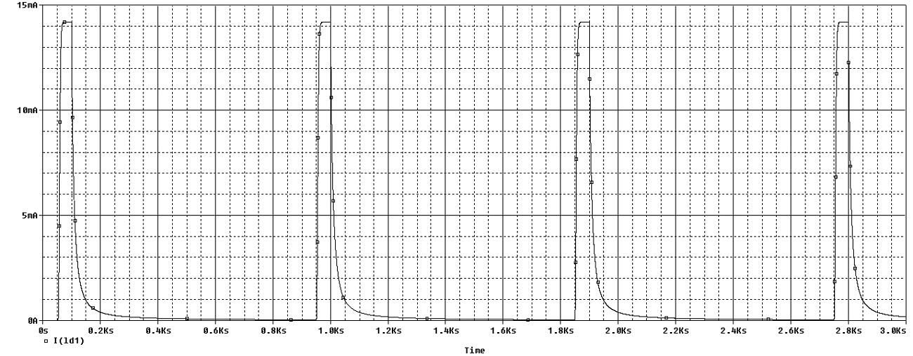 Super Capacitor LED 04 Step 02 Simulations LED Current.jpg