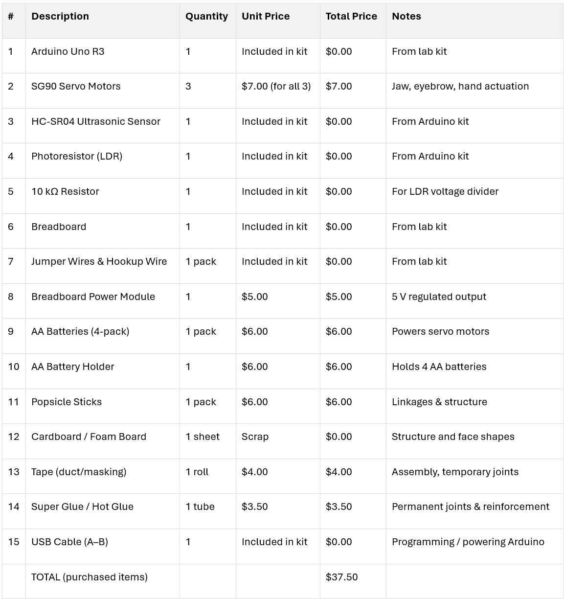Supplies Screen shot.png