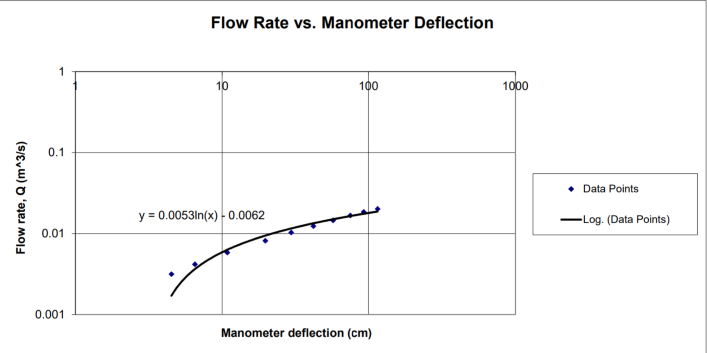 TAM 335 Lab 5 Graph 2.png