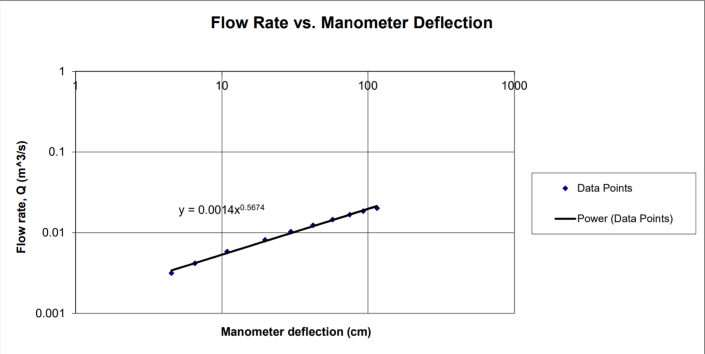 TAM 335 Lab 5 Graph 3.png