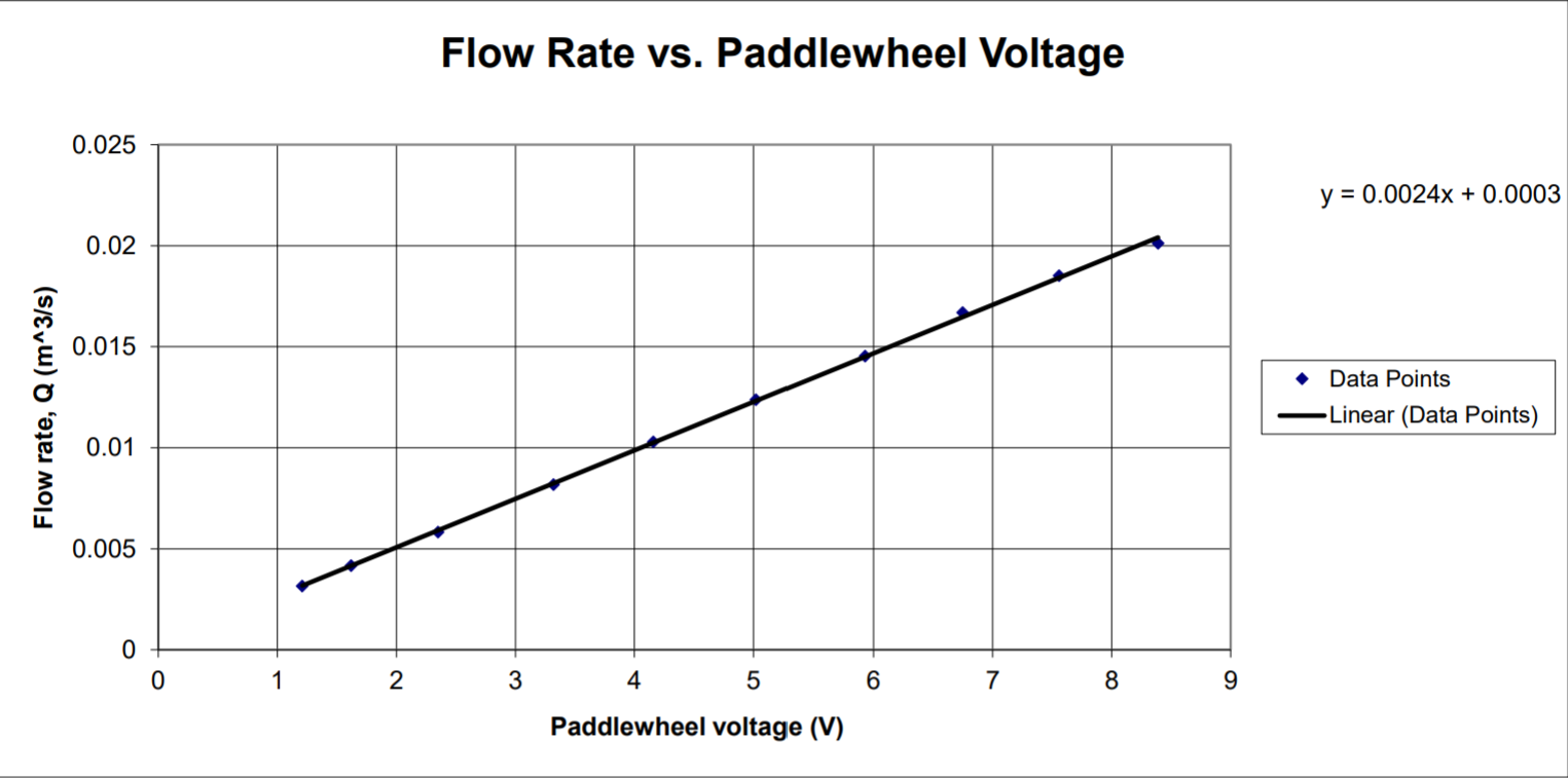 TAM 335 Lab 5 Graph 5.png