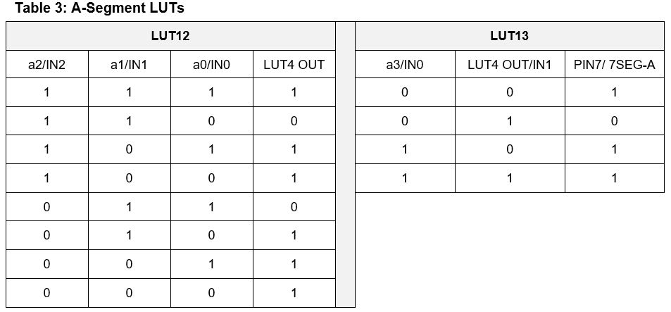 Table 3.jpg