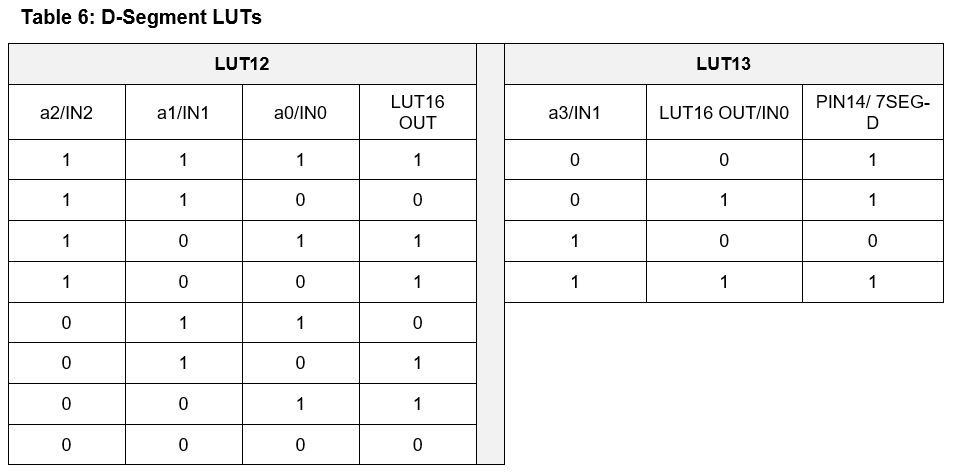 Table 6.jpg