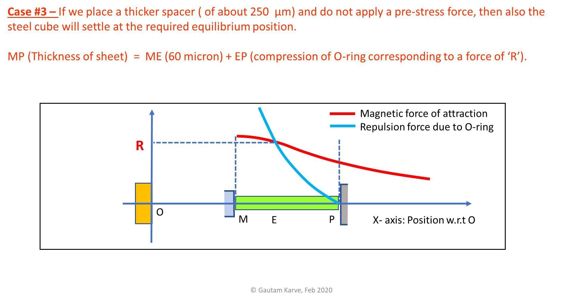 Thicker spacer graph.jpg