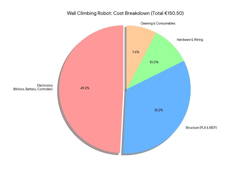 Total cost.jpg