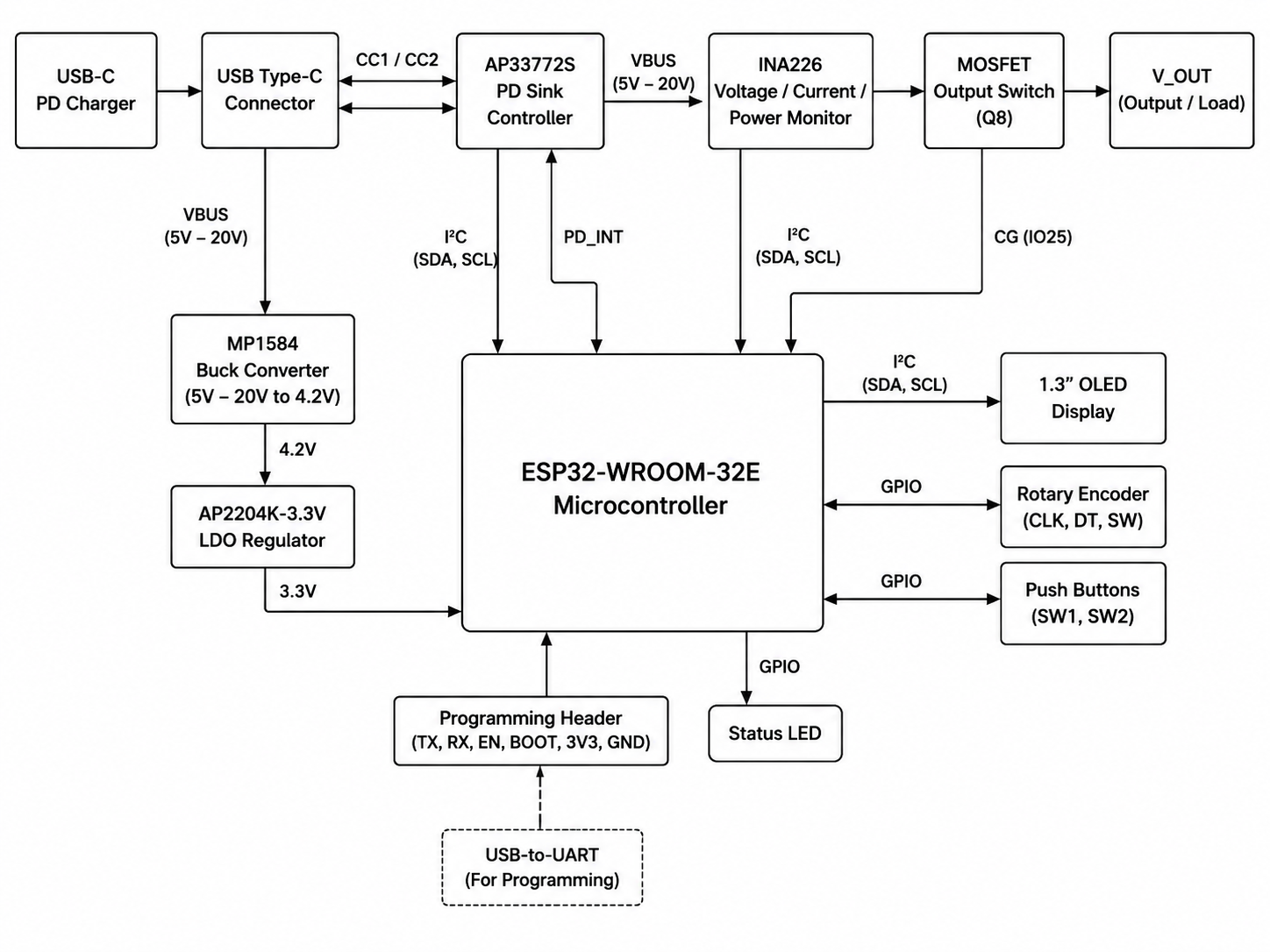USB PD ESP32 Block Diagram.png
