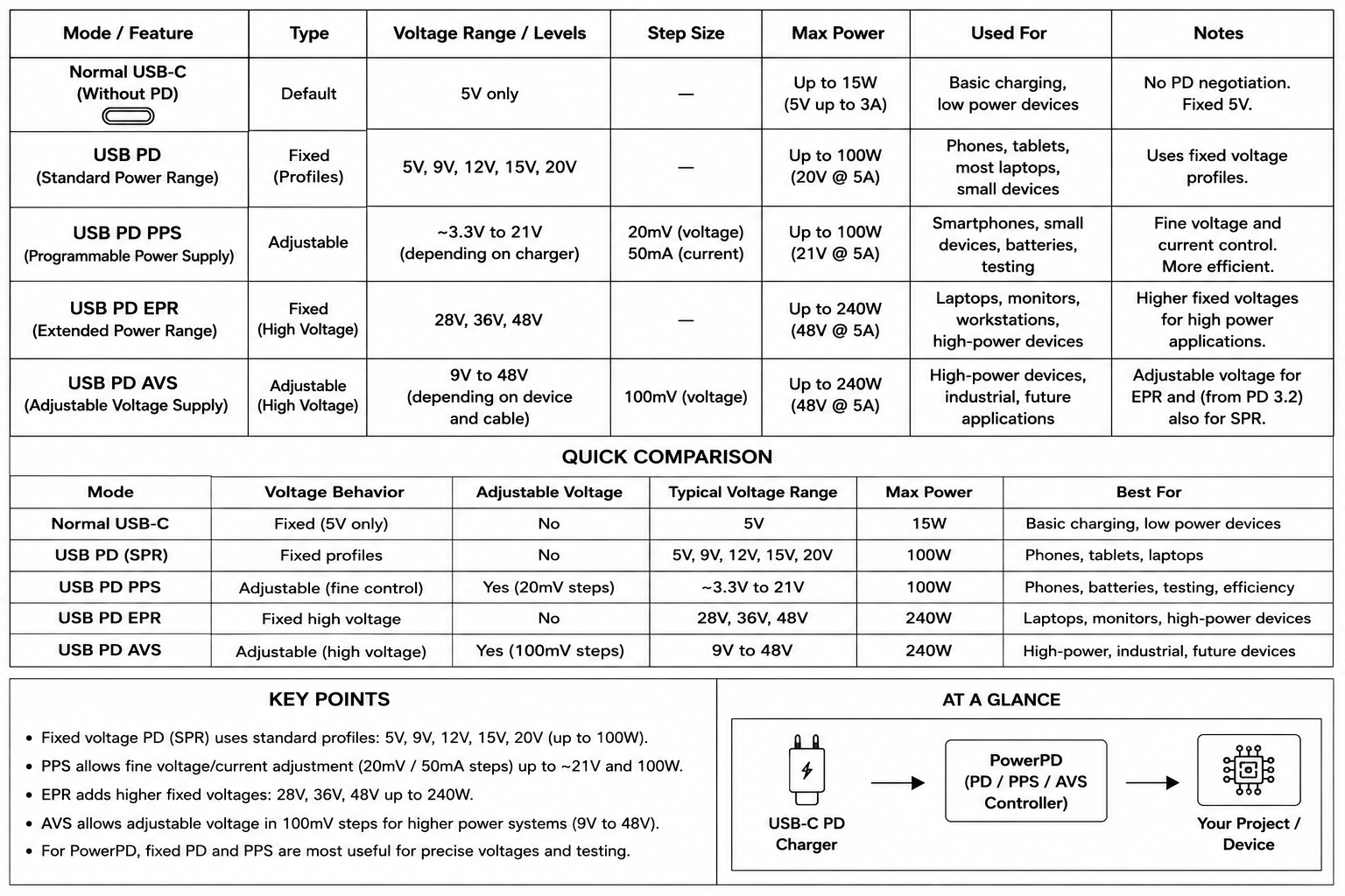 USB-C PD, PPS, and AVS Basics.png