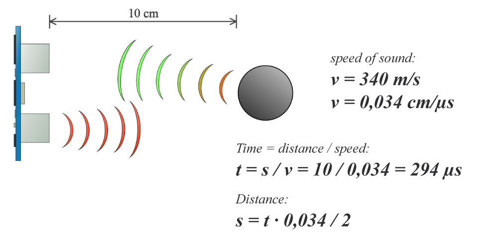 Ultrasonic-Sensor-Equasions.png