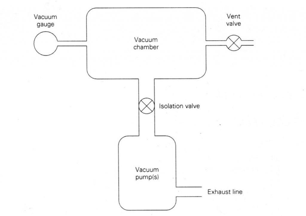 Vaccum system.jpg