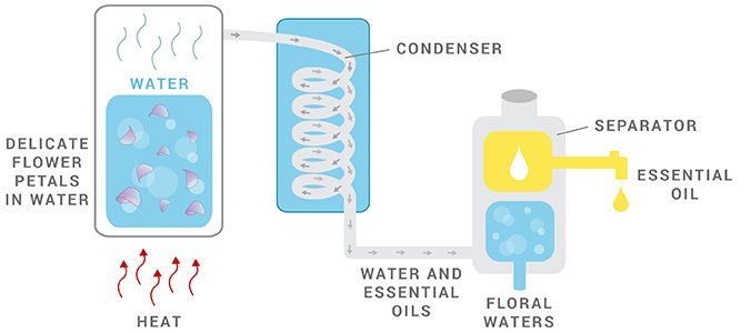 WATER_DISTILLATION1.jpg