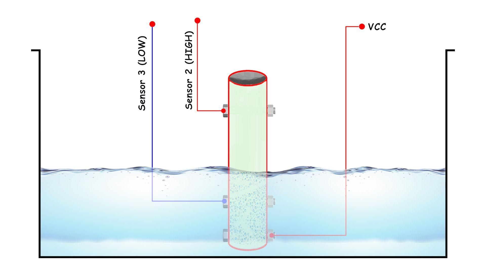 Water Full Detection Has No Problem.jpg