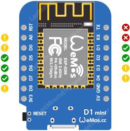 WeMos-D1-Mini-Safe-GPIO-Pins.png