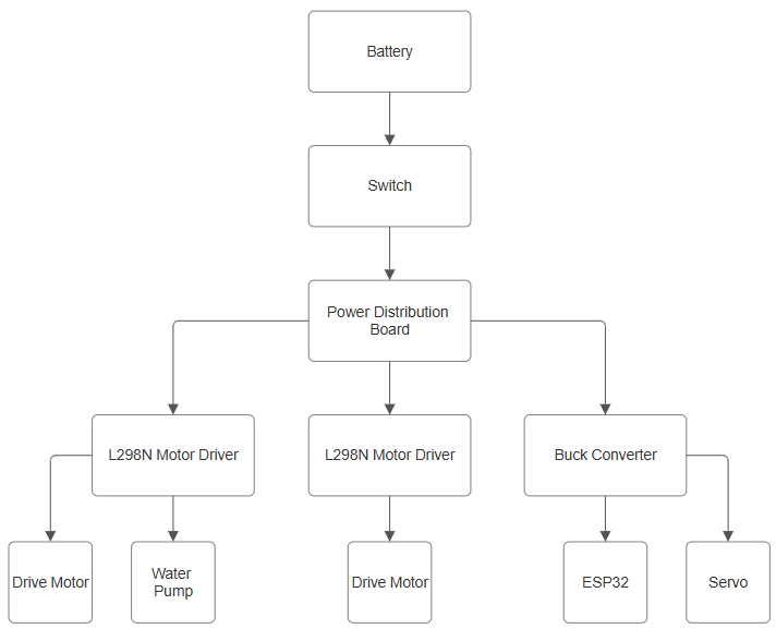 Wire Diagram.png