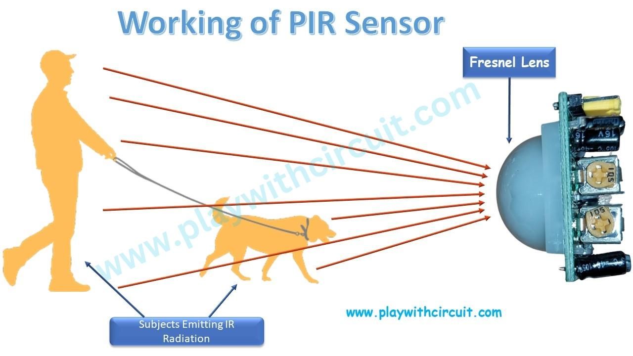Working of PIR sensor.jpg