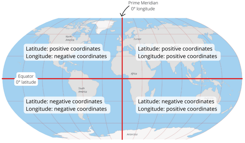 World Coordinate System.png
