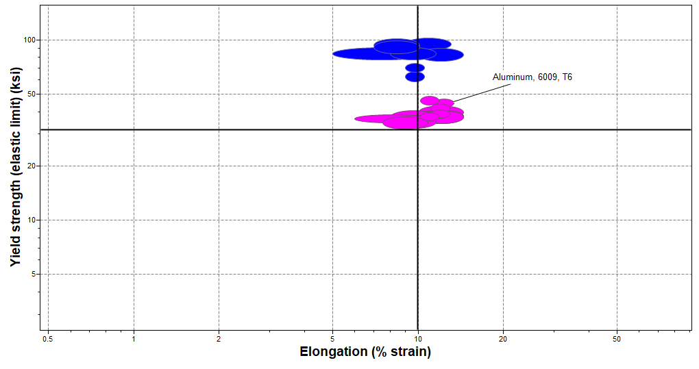 Yield-Strength_Elongation.png
