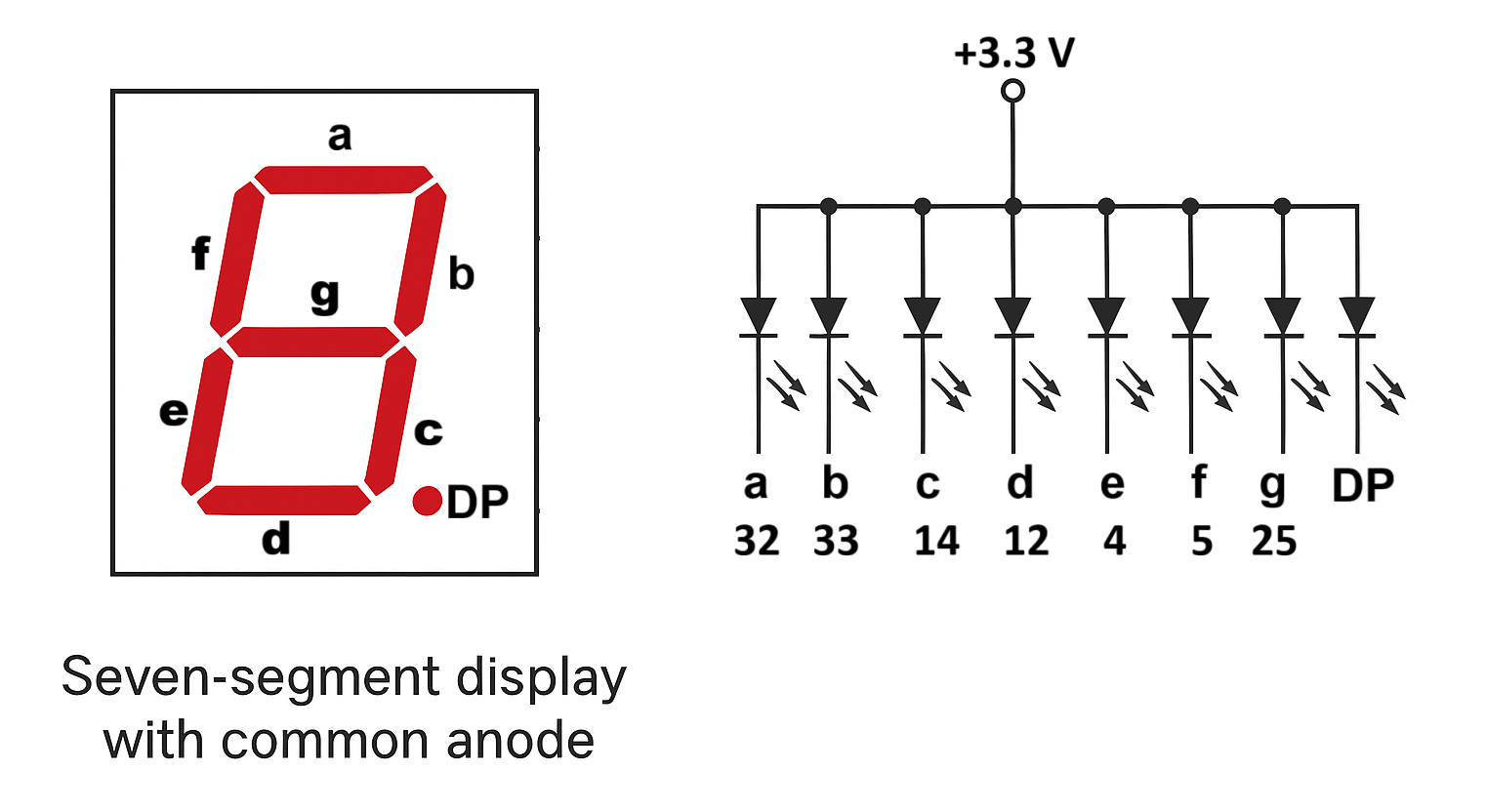 afficheur_7segment_esp32.png
