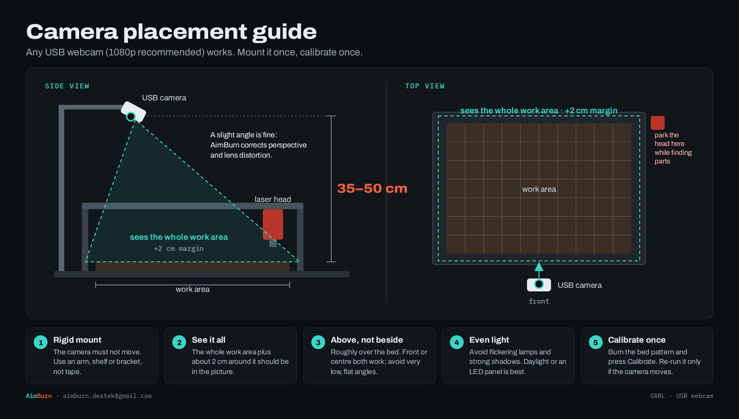 aimburn_camera_guide_en.png